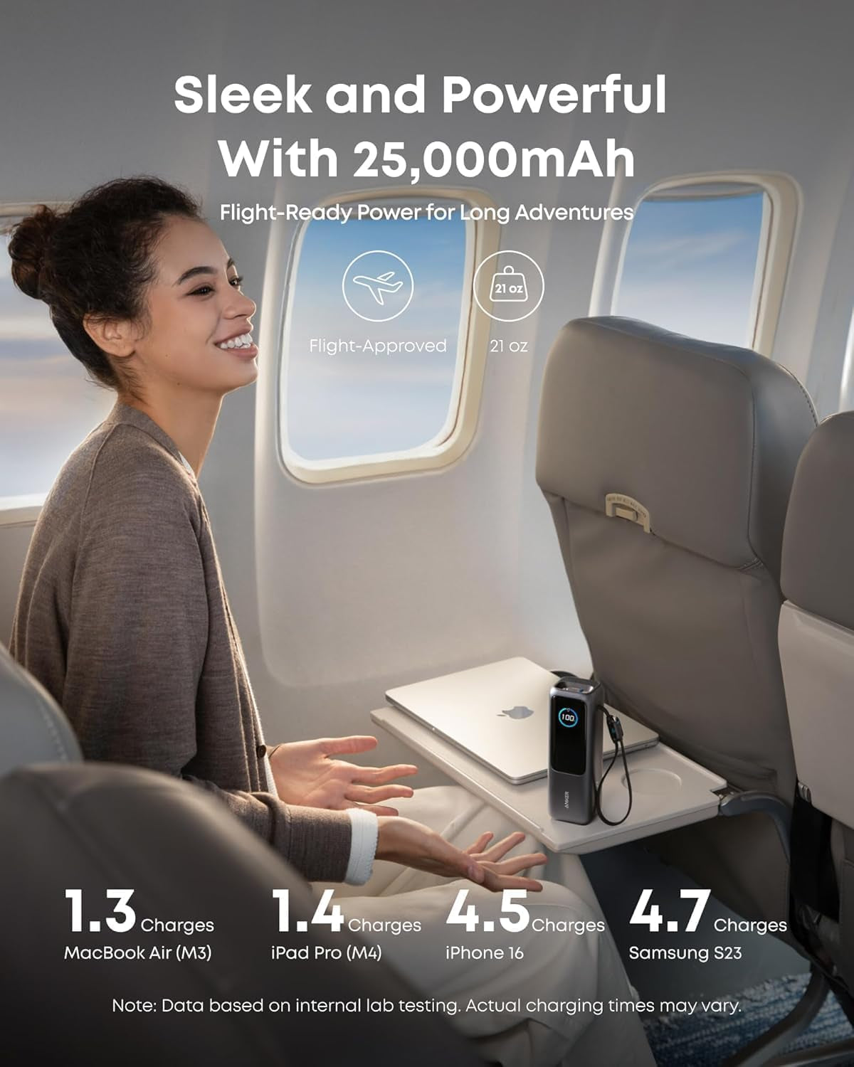 Laptop Power Bank, 25,000Mah Portable Charger with Triple 100W USB-C Ports, Built-In and Retractable Cables, for Iphone 16/15 Series, Macbook, Samsung, and More (Flight-Approved)